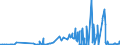 CN 27101931 /Exports /Unit = Prices (Euro/ton) /Partner: Ireland /Reporter: Eur27_2020 /27101931:Gas Oils of Petroleum or Bituminous Minerals for Undergoing a Specific Process as Defined in Additional Note 5 to Chapter 27