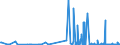 CN 27101931 /Exports /Unit = Prices (Euro/ton) /Partner: Denmark /Reporter: Eur27_2020 /27101931:Gas Oils of Petroleum or Bituminous Minerals for Undergoing a Specific Process as Defined in Additional Note 5 to Chapter 27