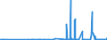 CN 27101931 /Exports /Unit = Prices (Euro/ton) /Partner: Greece /Reporter: Eur27_2020 /27101931:Gas Oils of Petroleum or Bituminous Minerals for Undergoing a Specific Process as Defined in Additional Note 5 to Chapter 27