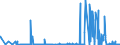 CN 27101931 /Exports /Unit = Prices (Euro/ton) /Partner: Spain /Reporter: Eur27_2020 /27101931:Gas Oils of Petroleum or Bituminous Minerals for Undergoing a Specific Process as Defined in Additional Note 5 to Chapter 27