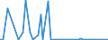CN 27101931 /Exports /Unit = Prices (Euro/ton) /Partner: United Kingdom(Northern Ireland) /Reporter: Eur27_2020 /27101931:Gas Oils of Petroleum or Bituminous Minerals for Undergoing a Specific Process as Defined in Additional Note 5 to Chapter 27