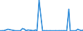CN 27101931 /Exports /Unit = Prices (Euro/ton) /Partner: United Kingdom(Excluding Northern Ireland) /Reporter: Eur27_2020 /27101931:Gas Oils of Petroleum or Bituminous Minerals for Undergoing a Specific Process as Defined in Additional Note 5 to Chapter 27
