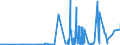 CN 27101931 /Exports /Unit = Prices (Euro/ton) /Partner: Norway /Reporter: Eur27_2020 /27101931:Gas Oils of Petroleum or Bituminous Minerals for Undergoing a Specific Process as Defined in Additional Note 5 to Chapter 27