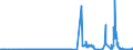CN 27101931 /Exports /Unit = Prices (Euro/ton) /Partner: Sweden /Reporter: Eur27_2020 /27101931:Gas Oils of Petroleum or Bituminous Minerals for Undergoing a Specific Process as Defined in Additional Note 5 to Chapter 27