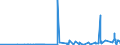 CN 27101931 /Exports /Unit = Prices (Euro/ton) /Partner: Switzerland /Reporter: Eur27_2020 /27101931:Gas Oils of Petroleum or Bituminous Minerals for Undergoing a Specific Process as Defined in Additional Note 5 to Chapter 27