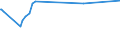 CN 27101931 /Exports /Unit = Prices (Euro/ton) /Partner: Gibraltar /Reporter: Eur27_2020 /27101931:Gas Oils of Petroleum or Bituminous Minerals for Undergoing a Specific Process as Defined in Additional Note 5 to Chapter 27