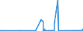 CN 27101931 /Exports /Unit = Prices (Euro/ton) /Partner: Malta /Reporter: Eur27_2020 /27101931:Gas Oils of Petroleum or Bituminous Minerals for Undergoing a Specific Process as Defined in Additional Note 5 to Chapter 27