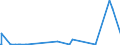 CN 27101931 /Exports /Unit = Prices (Euro/ton) /Partner: Turkey /Reporter: Eur27_2020 /27101931:Gas Oils of Petroleum or Bituminous Minerals for Undergoing a Specific Process as Defined in Additional Note 5 to Chapter 27