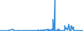 CN 27101931 /Exports /Unit = Prices (Euro/ton) /Partner: Poland /Reporter: Eur27_2020 /27101931:Gas Oils of Petroleum or Bituminous Minerals for Undergoing a Specific Process as Defined in Additional Note 5 to Chapter 27