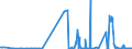 CN 27101931 /Exports /Unit = Prices (Euro/ton) /Partner: Czech Rep. /Reporter: Eur27_2020 /27101931:Gas Oils of Petroleum or Bituminous Minerals for Undergoing a Specific Process as Defined in Additional Note 5 to Chapter 27