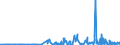 CN 27101931 /Exports /Unit = Prices (Euro/ton) /Partner: Slovakia /Reporter: Eur27_2020 /27101931:Gas Oils of Petroleum or Bituminous Minerals for Undergoing a Specific Process as Defined in Additional Note 5 to Chapter 27