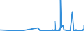CN 27101931 /Exports /Unit = Prices (Euro/ton) /Partner: Bulgaria /Reporter: Eur27_2020 /27101931:Gas Oils of Petroleum or Bituminous Minerals for Undergoing a Specific Process as Defined in Additional Note 5 to Chapter 27