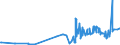 CN 27101931 /Exports /Unit = Prices (Euro/ton) /Partner: Ukraine /Reporter: Eur27_2020 /27101931:Gas Oils of Petroleum or Bituminous Minerals for Undergoing a Specific Process as Defined in Additional Note 5 to Chapter 27
