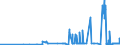CN 27101931 /Exports /Unit = Prices (Euro/ton) /Partner: Slovenia /Reporter: Eur27_2020 /27101931:Gas Oils of Petroleum or Bituminous Minerals for Undergoing a Specific Process as Defined in Additional Note 5 to Chapter 27