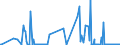 CN 27101931 /Exports /Unit = Prices (Euro/ton) /Partner: Croatia /Reporter: Eur27_2020 /27101931:Gas Oils of Petroleum or Bituminous Minerals for Undergoing a Specific Process as Defined in Additional Note 5 to Chapter 27