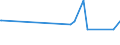 CN 27101931 /Exports /Unit = Prices (Euro/ton) /Partner: Congo (Dem. Rep.) /Reporter: Eur27_2020 /27101931:Gas Oils of Petroleum or Bituminous Minerals for Undergoing a Specific Process as Defined in Additional Note 5 to Chapter 27