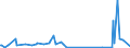 CN 27101931 /Exports /Unit = Prices (Euro/ton) /Partner: South Africa /Reporter: Eur27_2020 /27101931:Gas Oils of Petroleum or Bituminous Minerals for Undergoing a Specific Process as Defined in Additional Note 5 to Chapter 27