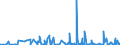 CN 27101931 /Exports /Unit = Prices (Euro/ton) /Partner: Usa /Reporter: Eur27_2020 /27101931:Gas Oils of Petroleum or Bituminous Minerals for Undergoing a Specific Process as Defined in Additional Note 5 to Chapter 27