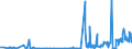 CN 27101935 /Exports /Unit = Prices (Euro/ton) /Partner: Sweden /Reporter: Eur27_2020 /27101935:Gas Oils of Petroleum or Bituminous Minerals, for Undergoing Chemical Transformation (Excl. Specific Processes Specified in Additional Note 5 to Chapter 27)