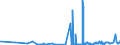 CN 27101935 /Exports /Unit = Prices (Euro/ton) /Partner: Finland /Reporter: Eur27_2020 /27101935:Gas Oils of Petroleum or Bituminous Minerals, for Undergoing Chemical Transformation (Excl. Specific Processes Specified in Additional Note 5 to Chapter 27)