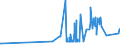 CN 27101935 /Exports /Unit = Prices (Euro/ton) /Partner: Estonia /Reporter: Eur27_2020 /27101935:Gas Oils of Petroleum or Bituminous Minerals, for Undergoing Chemical Transformation (Excl. Specific Processes Specified in Additional Note 5 to Chapter 27)
