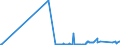 CN 27101935 /Exports /Unit = Prices (Euro/ton) /Partner: Lithuania /Reporter: Eur27_2020 /27101935:Gas Oils of Petroleum or Bituminous Minerals, for Undergoing Chemical Transformation (Excl. Specific Processes Specified in Additional Note 5 to Chapter 27)