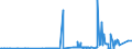 CN 27101935 /Exports /Unit = Prices (Euro/ton) /Partner: Slovakia /Reporter: Eur27_2020 /27101935:Gas Oils of Petroleum or Bituminous Minerals, for Undergoing Chemical Transformation (Excl. Specific Processes Specified in Additional Note 5 to Chapter 27)