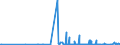 CN 27101935 /Exports /Unit = Prices (Euro/ton) /Partner: Hungary /Reporter: Eur27_2020 /27101935:Gas Oils of Petroleum or Bituminous Minerals, for Undergoing Chemical Transformation (Excl. Specific Processes Specified in Additional Note 5 to Chapter 27)