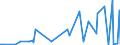 CN 27101935 /Exports /Unit = Prices (Euro/ton) /Partner: Morocco /Reporter: Eur27_2020 /27101935:Gas Oils of Petroleum or Bituminous Minerals, for Undergoing Chemical Transformation (Excl. Specific Processes Specified in Additional Note 5 to Chapter 27)