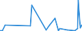 CN 27101935 /Exports /Unit = Prices (Euro/ton) /Partner: Ivory Coast /Reporter: Eur27_2020 /27101935:Gas Oils of Petroleum or Bituminous Minerals, for Undergoing Chemical Transformation (Excl. Specific Processes Specified in Additional Note 5 to Chapter 27)