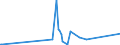 CN 27101935 /Exports /Unit = Prices (Euro/ton) /Partner: Mexico /Reporter: Eur27_2020 /27101935:Gas Oils of Petroleum or Bituminous Minerals, for Undergoing Chemical Transformation (Excl. Specific Processes Specified in Additional Note 5 to Chapter 27)