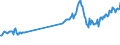 CN 27101941 /Exports /Unit = Prices (Euro/ton) /Partner: Netherlands /Reporter: European Union /27101941:Gas Oils of Petroleum or Bituminous Minerals, With a Sulphur Content of <= 0,05% by Weight (Excl. for Undergoing Chemical Transformation and for Undergoing a Specific Process as Defined in Additional Note 4 to Chapter 27)