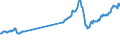 CN 27101941 /Exports /Unit = Prices (Euro/ton) /Partner: Germany /Reporter: European Union /27101941:Gas Oils of Petroleum or Bituminous Minerals, With a Sulphur Content of <= 0,05% by Weight (Excl. for Undergoing Chemical Transformation and for Undergoing a Specific Process as Defined in Additional Note 4 to Chapter 27)