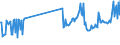 CN 27101941 /Exports /Unit = Prices (Euro/ton) /Partner: Italy /Reporter: European Union /27101941:Gas Oils of Petroleum or Bituminous Minerals, With a Sulphur Content of <= 0,05% by Weight (Excl. for Undergoing Chemical Transformation and for Undergoing a Specific Process as Defined in Additional Note 4 to Chapter 27)