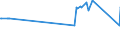 CN 27101941 /Exports /Unit = Prices (Euro/ton) /Partner: Mauritania /Reporter: European Union /27101941:Gas Oils of Petroleum or Bituminous Minerals, With a Sulphur Content of <= 0,05% by Weight (Excl. for Undergoing Chemical Transformation and for Undergoing a Specific Process as Defined in Additional Note 4 to Chapter 27)