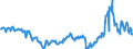 CN 27101943 /Exports /Unit = Prices (Euro/ton) /Partner: Germany /Reporter: Eur27_2020 /27101943:Gas Oils of Petroleum or Bituminous Minerals, With a Sulphur Content of <= 0,001% by Weight (Excl. Containing Biodiesel, and for Undergoing Chemical Transformation)