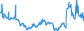 CN 27101943 /Exports /Unit = Prices (Euro/ton) /Partner: Italy /Reporter: Eur27_2020 /27101943:Gas Oils of Petroleum or Bituminous Minerals, With a Sulphur Content of <= 0,001% by Weight (Excl. Containing Biodiesel, and for Undergoing Chemical Transformation)
