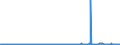 CN 27101943 /Exports /Unit = Prices (Euro/ton) /Partner: Ireland /Reporter: Eur27_2020 /27101943:Gas Oils of Petroleum or Bituminous Minerals, With a Sulphur Content of <= 0,001% by Weight (Excl. Containing Biodiesel, and for Undergoing Chemical Transformation)