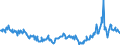 CN 27101943 /Exports /Unit = Prices (Euro/ton) /Partner: Denmark /Reporter: Eur27_2020 /27101943:Gas Oils of Petroleum or Bituminous Minerals, With a Sulphur Content of <= 0,001% by Weight (Excl. Containing Biodiesel, and for Undergoing Chemical Transformation)