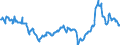 KN 27101943 /Exporte /Einheit = Preise (Euro/Tonne) /Partnerland: Montenegro /Meldeland: Eur27_2020 /27101943:Gasöl aus Erdöl Oder Bituminösen Mineralien, mit Einem Schwefelgehalt von <= 0,001 ght (Ausg. mit Biodiesel Sowie zur Chemischen Umwandlung)