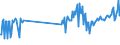 CN 27101945 /Exports /Unit = Prices (Euro/ton) /Partner: Italy /Reporter: European Union /27101945:Gas Oils of Petroleum or Bituminous Minerals, With a Sulphur Content of > 0,05% but <= 0,2% by Weight (Excl. for Undergoing Chemical Transformation and for Undergoing a Specific Process as Defined in Additional Note 4 to Chapter 27)