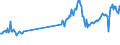 CN 27101945 /Exports /Unit = Prices (Euro/ton) /Partner: United Kingdom /Reporter: European Union /27101945:Gas Oils of Petroleum or Bituminous Minerals, With a Sulphur Content of > 0,05% but <= 0,2% by Weight (Excl. for Undergoing Chemical Transformation and for Undergoing a Specific Process as Defined in Additional Note 4 to Chapter 27)