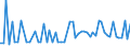 CN 27101947 /Exports /Unit = Prices (Euro/ton) /Partner: United Kingdom(Northern Ireland) /Reporter: Eur27_2020 /27101947:Gas Oils of Petroleum or Bituminous Minerals, With a Sulphur Content of > 0,002% but <= 0,1% by Weight (Excl. Containing Biodiesel, and for Undergoing Chemical Transformation)