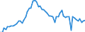 CN 27101947 /Exports /Unit = Prices (Euro/ton) /Partner: United Kingdom(Excluding Northern Ireland) /Reporter: Eur27_2020 /27101947:Gas Oils of Petroleum or Bituminous Minerals, With a Sulphur Content of > 0,002% but <= 0,1% by Weight (Excl. Containing Biodiesel, and for Undergoing Chemical Transformation)