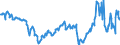 CN 27101947 /Exports /Unit = Prices (Euro/ton) /Partner: Luxembourg /Reporter: Eur27_2020 /27101947:Gas Oils of Petroleum or Bituminous Minerals, With a Sulphur Content of > 0,002% but <= 0,1% by Weight (Excl. Containing Biodiesel, and for Undergoing Chemical Transformation)