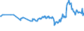 CN 27101947 /Exports /Unit = Prices (Euro/ton) /Partner: Canary /Reporter: Eur27_2020 /27101947:Gas Oils of Petroleum or Bituminous Minerals, With a Sulphur Content of > 0,002% but <= 0,1% by Weight (Excl. Containing Biodiesel, and for Undergoing Chemical Transformation)