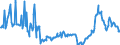 CN 27101947 /Exports /Unit = Prices (Euro/ton) /Partner: Norway /Reporter: Eur27_2020 /27101947:Gas Oils of Petroleum or Bituminous Minerals, With a Sulphur Content of > 0,002% but <= 0,1% by Weight (Excl. Containing Biodiesel, and for Undergoing Chemical Transformation)