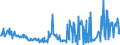 CN 27101947 /Exports /Unit = Prices (Euro/ton) /Partner: Finland /Reporter: Eur27_2020 /27101947:Gas Oils of Petroleum or Bituminous Minerals, With a Sulphur Content of > 0,002% but <= 0,1% by Weight (Excl. Containing Biodiesel, and for Undergoing Chemical Transformation)