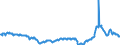 CN 27101947 /Exports /Unit = Prices (Euro/ton) /Partner: Switzerland /Reporter: Eur27_2020 /27101947:Gas Oils of Petroleum or Bituminous Minerals, With a Sulphur Content of > 0,002% but <= 0,1% by Weight (Excl. Containing Biodiesel, and for Undergoing Chemical Transformation)