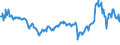 CN 27101947 /Exports /Unit = Prices (Euro/ton) /Partner: Gibraltar /Reporter: Eur27_2020 /27101947:Gas Oils of Petroleum or Bituminous Minerals, With a Sulphur Content of > 0,002% but <= 0,1% by Weight (Excl. Containing Biodiesel, and for Undergoing Chemical Transformation)
